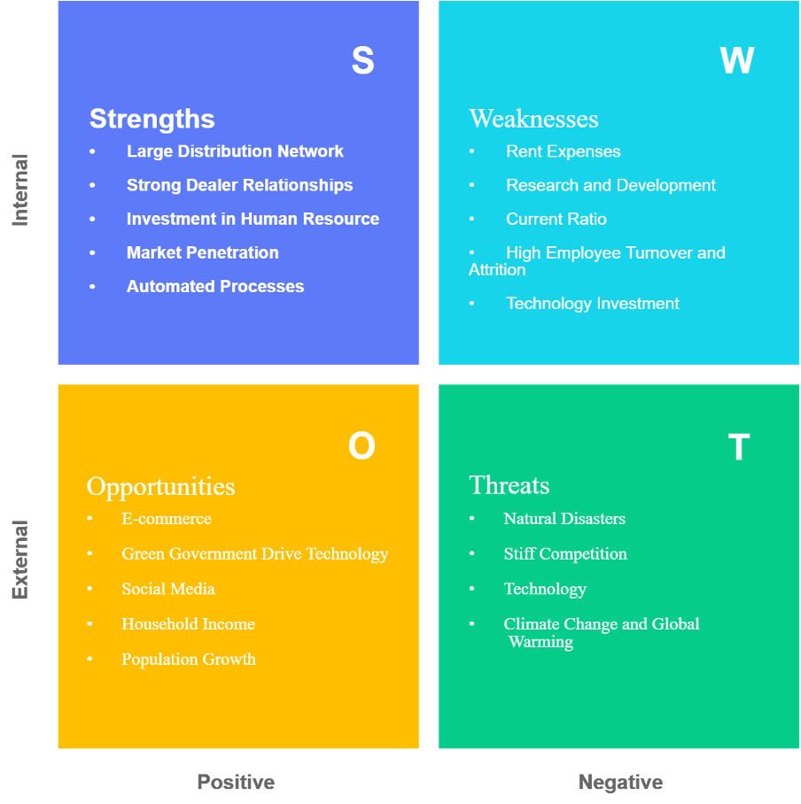 Comprehensive SWOT Analysis of State Farm Insurance Company, highlighting strengths, weaknesses, opportunities, and threats. Created by Myhomeworkhelpline.com to support students and researchers with expert academic insights into top insurance providers.