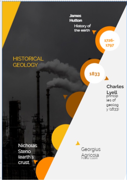 4 Pioneers of Geology- Foundations of the Geologic Time Scale