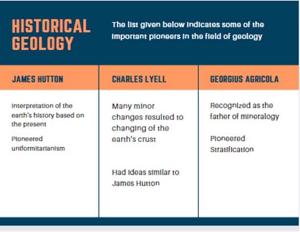 Pioneers of Geology: Foundations of the Geologic Time Scale